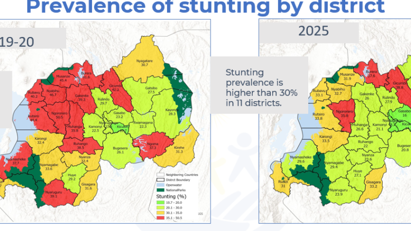 Seuls 44 % des enfants de moins de 2 ans au Rwanda reçoivent une alimentation respectant la diversité alimentaire minimale recommandée